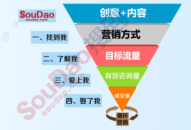 企业营销程 企业营销程