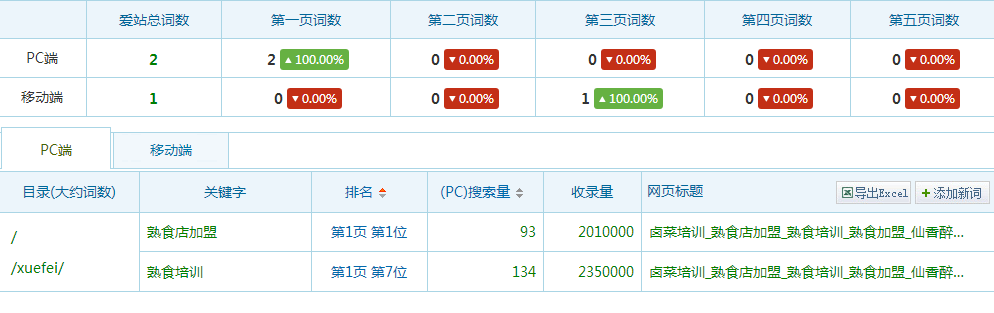 熟食店加盟愛站詞數(shù)
