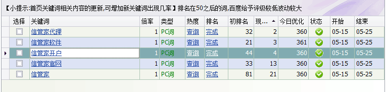 關(guān)鍵詞排名