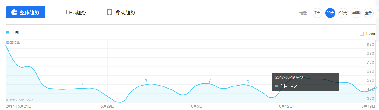 網(wǎng)站優(yōu)化