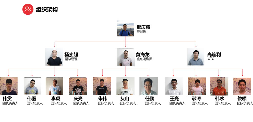 搜到團隊 搜到團隊