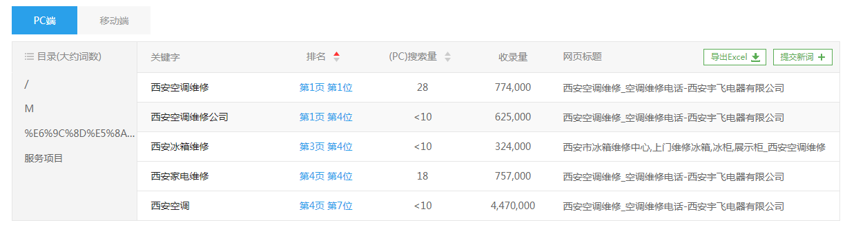 �|�站pc端关键词排名展示