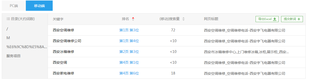 �U�d��端关键词排名展示