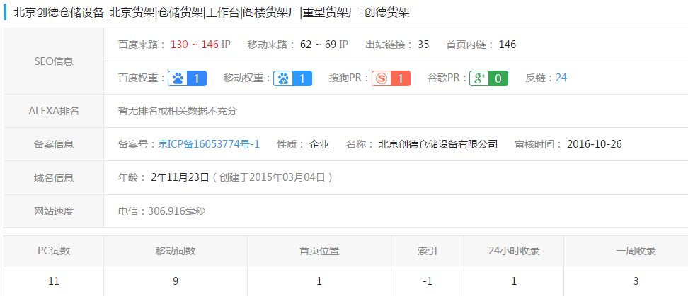 創(chuàng)德貨架網(wǎng)站SEO案例