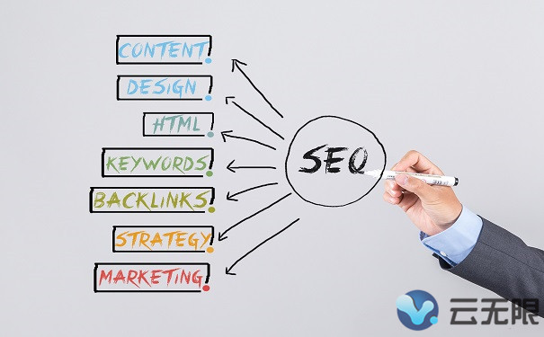 網(wǎng)站優(yōu)化效果持續(xù)提升的幾種優(yōu)化方法