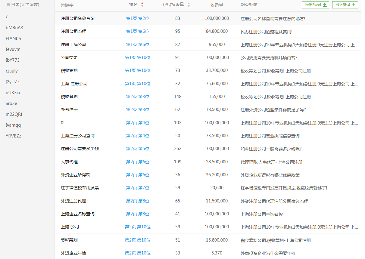 上海注冊(cè)公司優(yōu)化案例