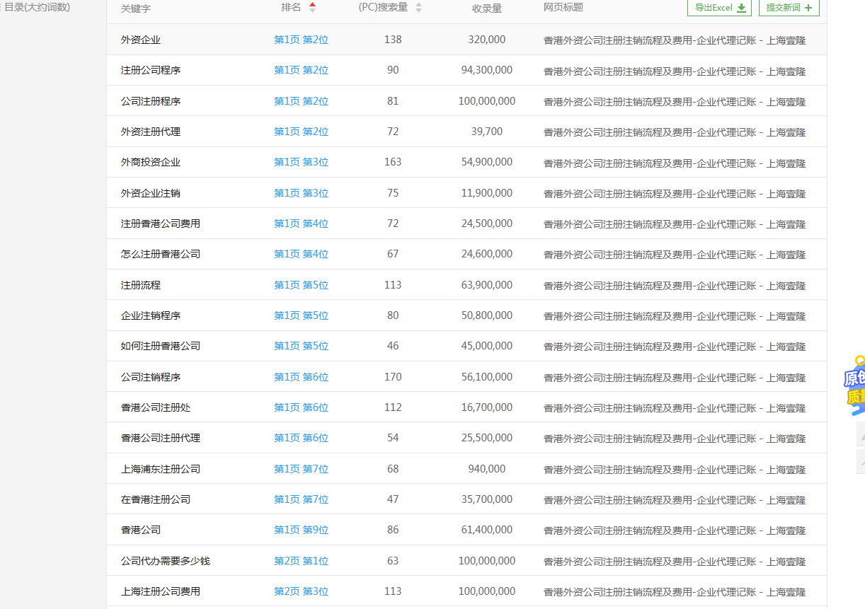 企業(yè)代理記賬優(yōu)化案例