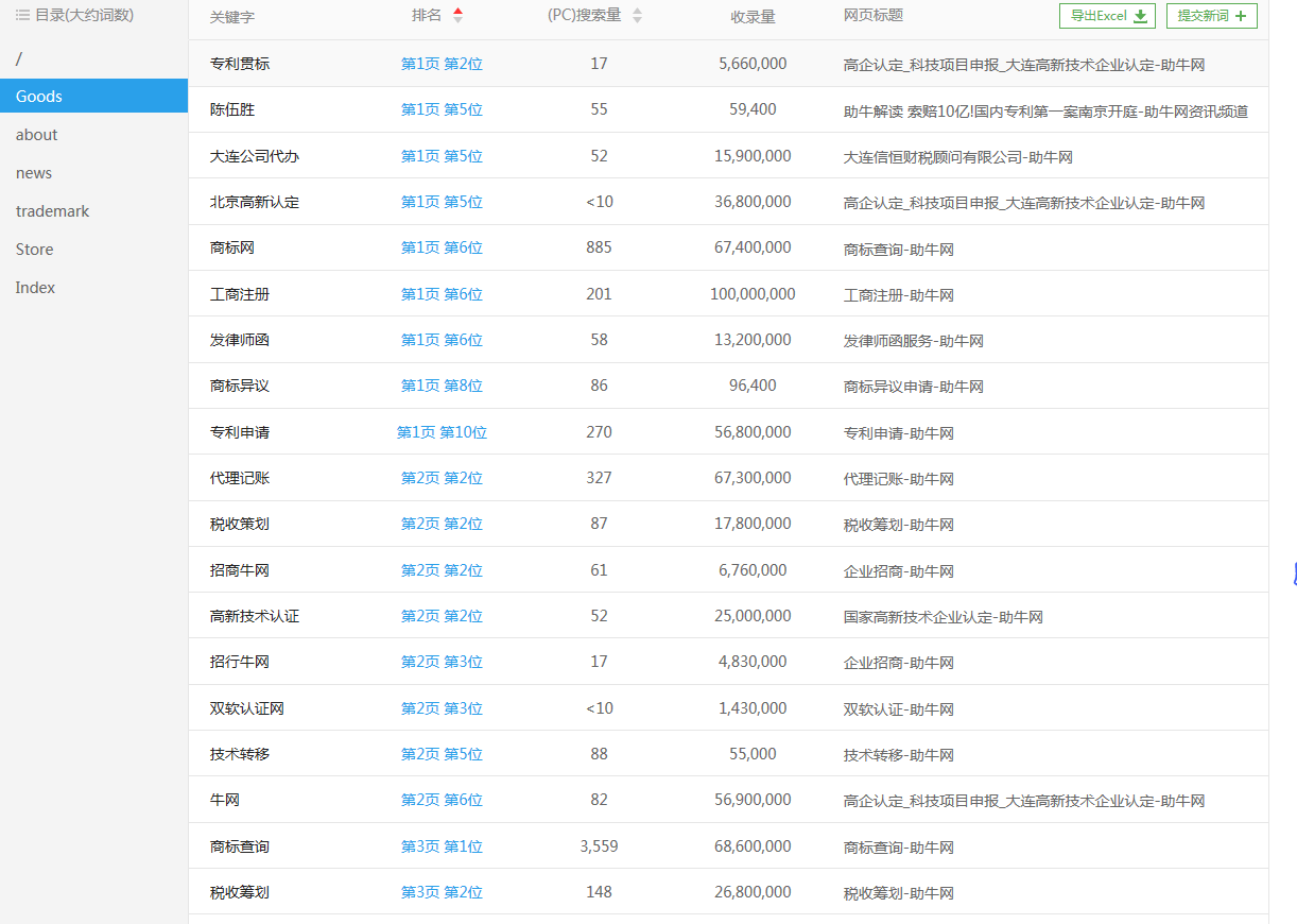 工商注冊網(wǎng)站優(yōu)化案例