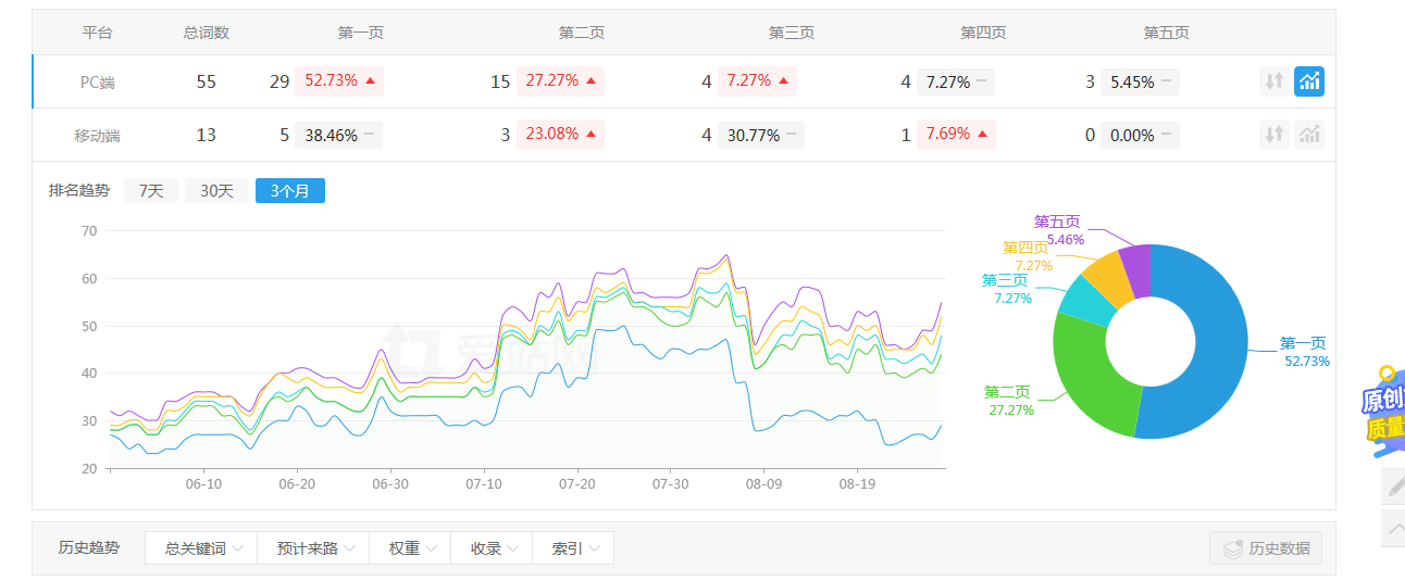 室內(nèi)裝飾網(wǎng)站優(yōu)化案例