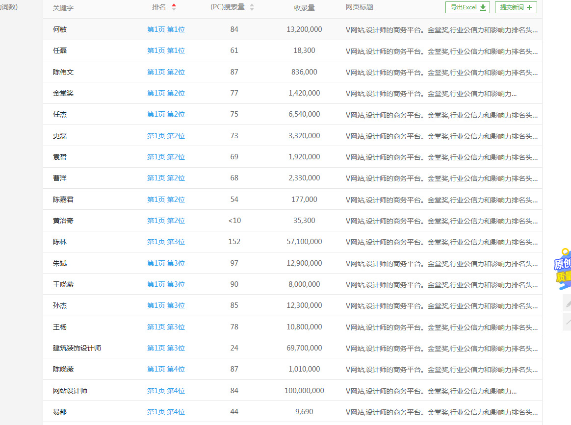 室內(nèi)裝飾網(wǎng)站優(yōu)化案例