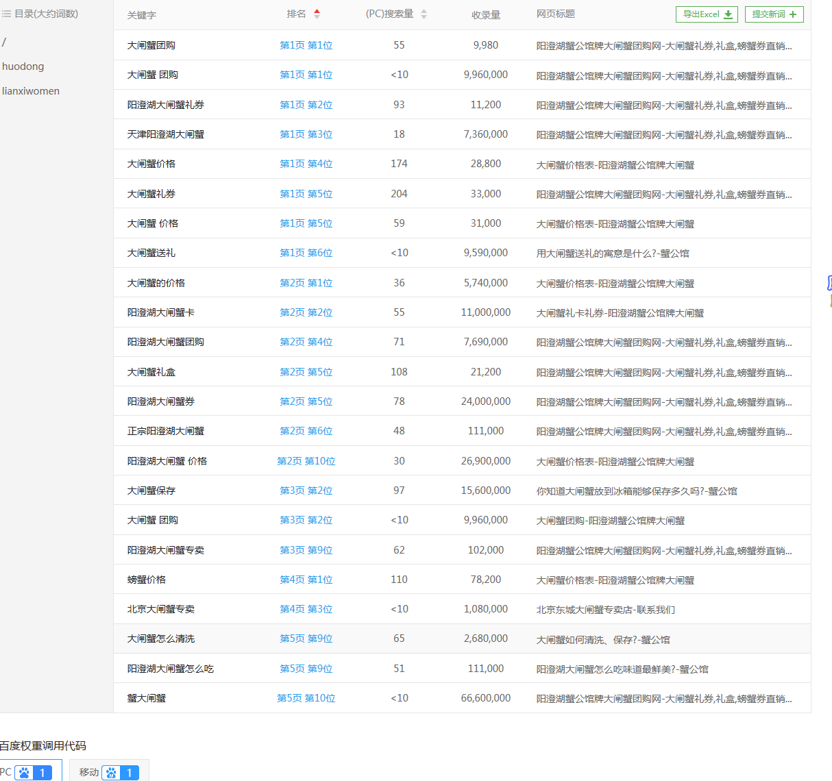 大閘蟹團購優(yōu)化案例