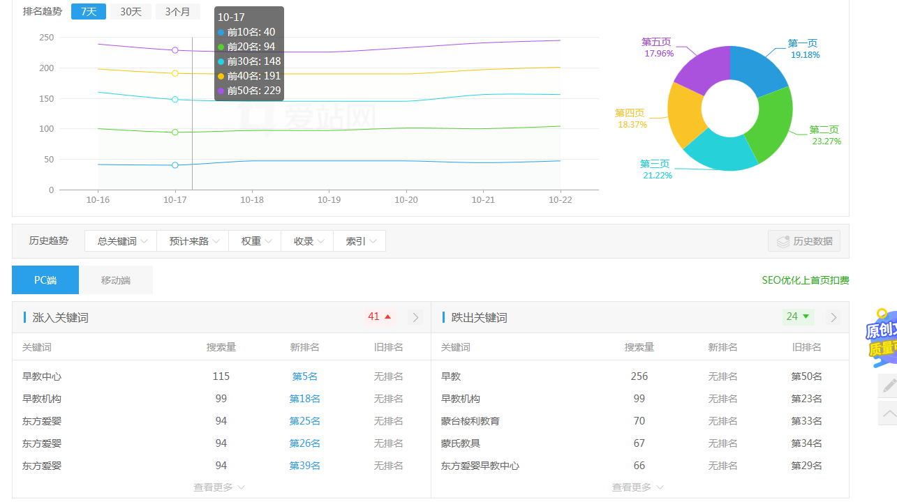 早教加盟優(yōu)化案例