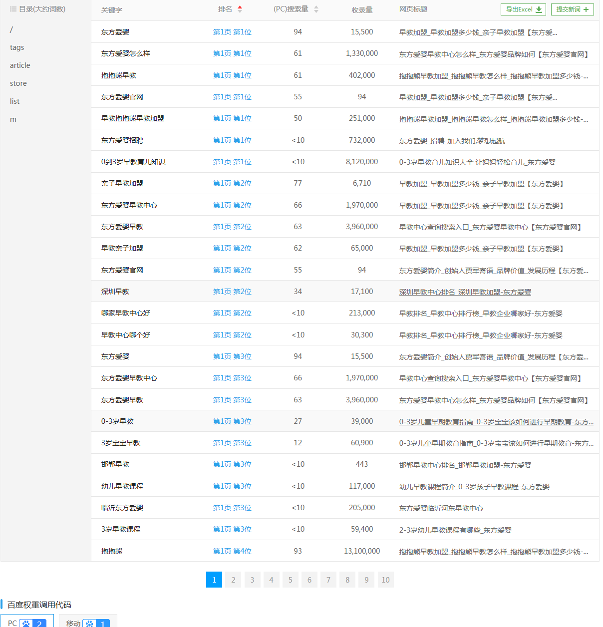 早教加盟優(yōu)化案例