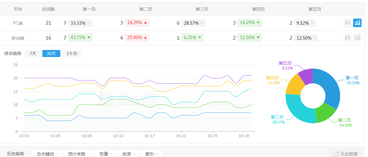 鋼格板優(yōu)化案例
