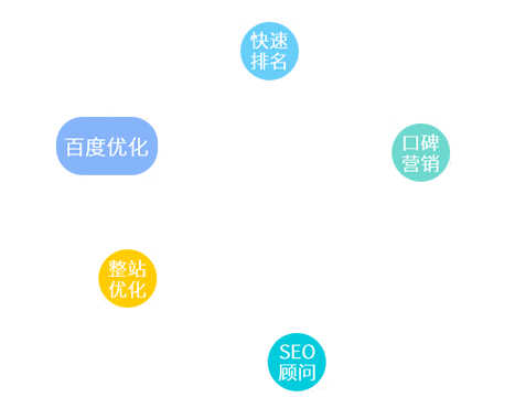 SEO��(y��u)������