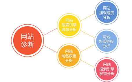 �W(w��ng)վSEO�\��